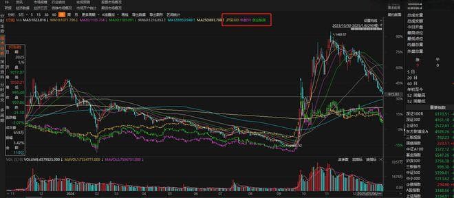 年度盘点：2024年北交所经历了什么新的变化？
