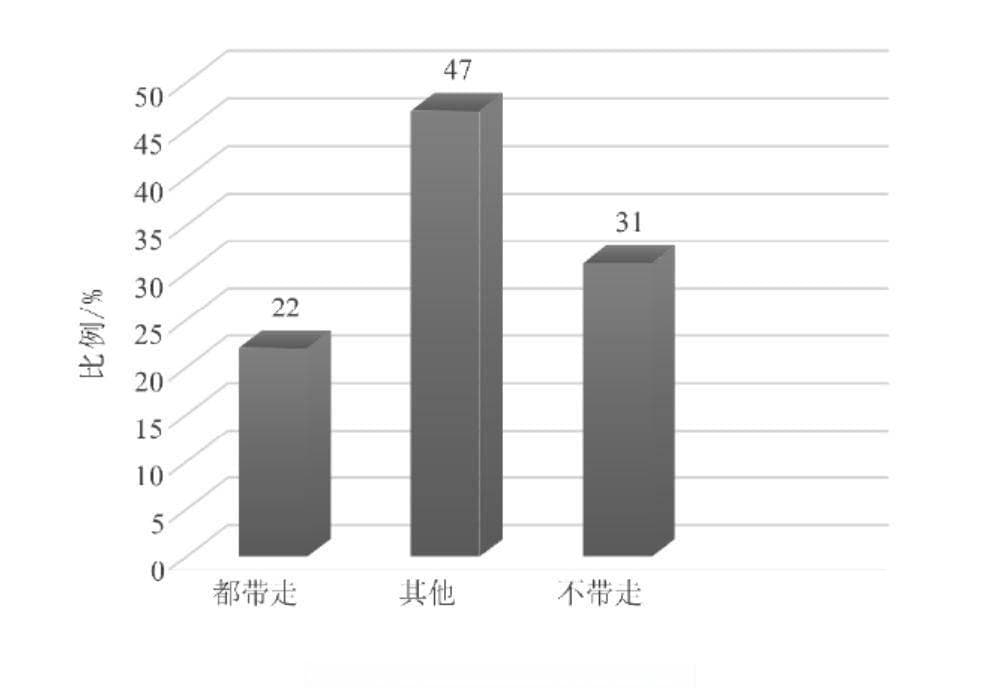酒店如何通过管理消耗品，做到降本增效