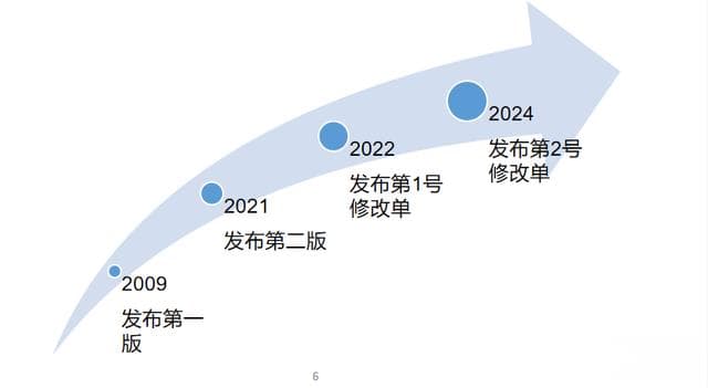 过度包装新规下的食品企业如何做到合规