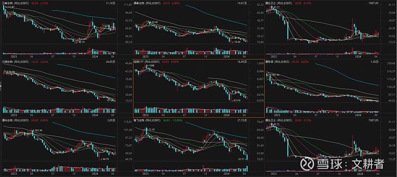 龙年疫苗周评10：解读疫苗股业绩报的一系列积极变化