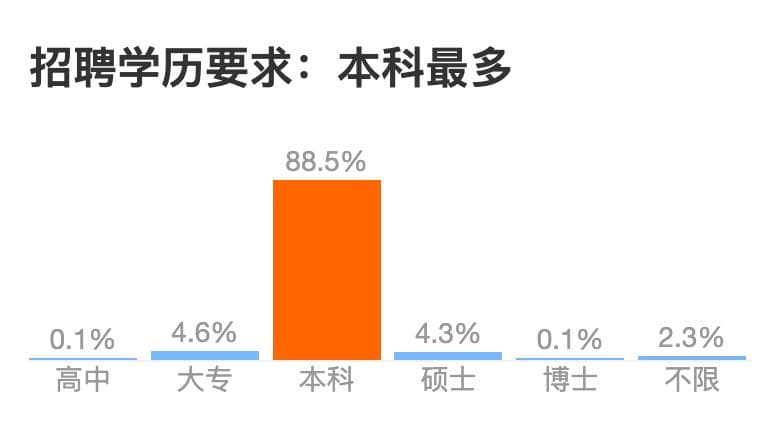 互联网大厂招聘学历要求大盘点