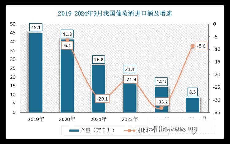 葡萄酒行业现状：本土企业发展内外受阻 如何更好打开消费市场为亟待解决问题