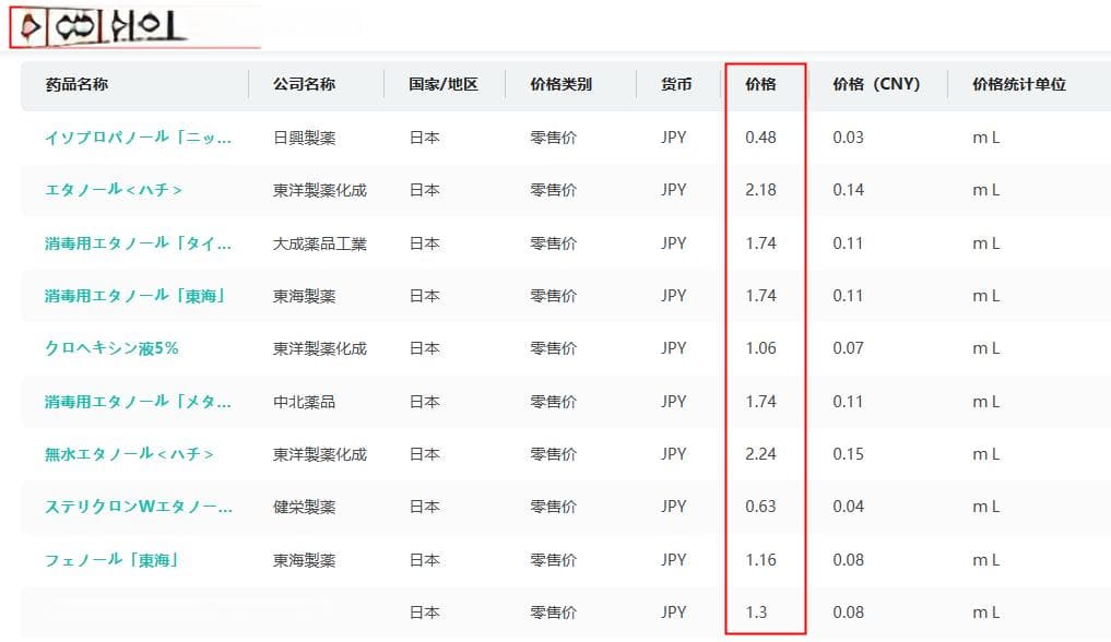 我国药品定价政策及所需考虑的市场因素