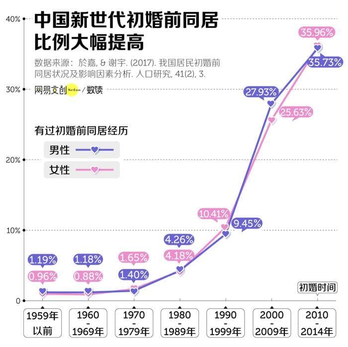 为什么很多情侣，都熬不过同居这一关