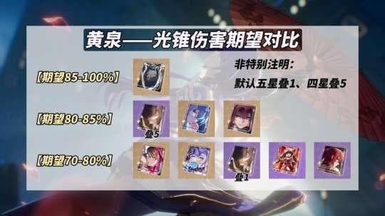崩坏：星穹铁道黄泉完全攻略：培养与战斗技巧解析