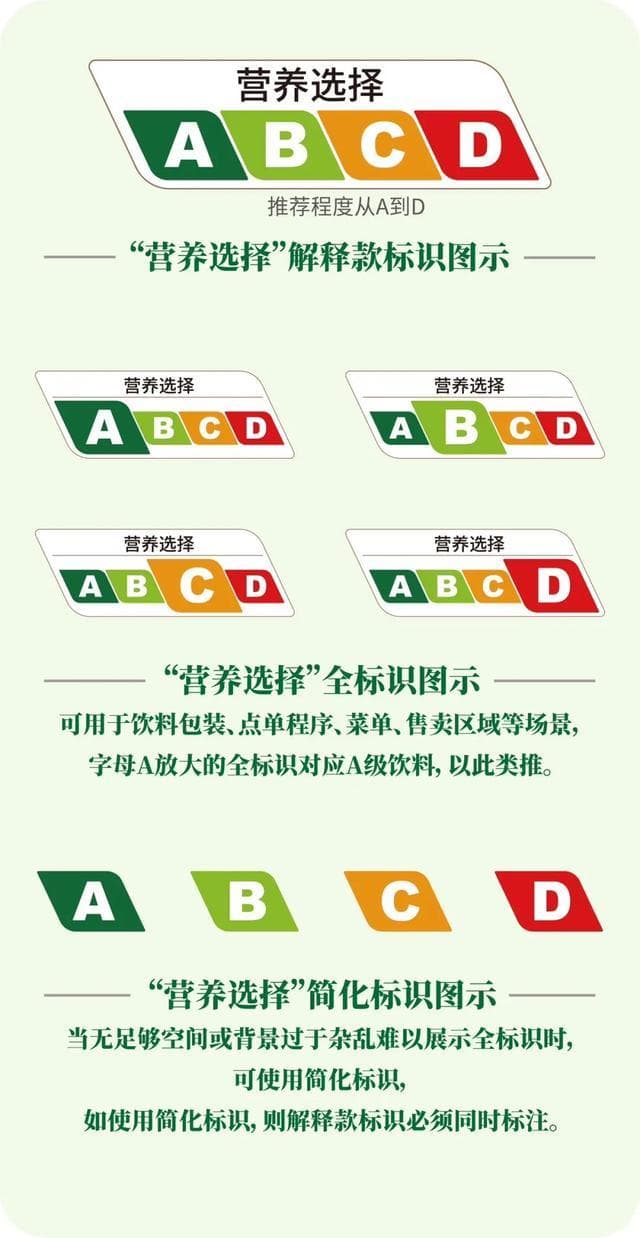“史上最严”饮料分级来了，ABCD该怎么选？