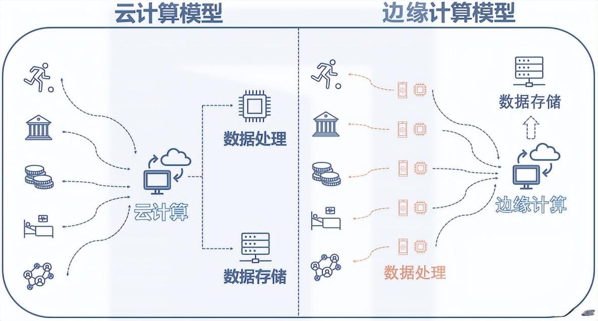 回望2024展望2025——C++现代编程需求