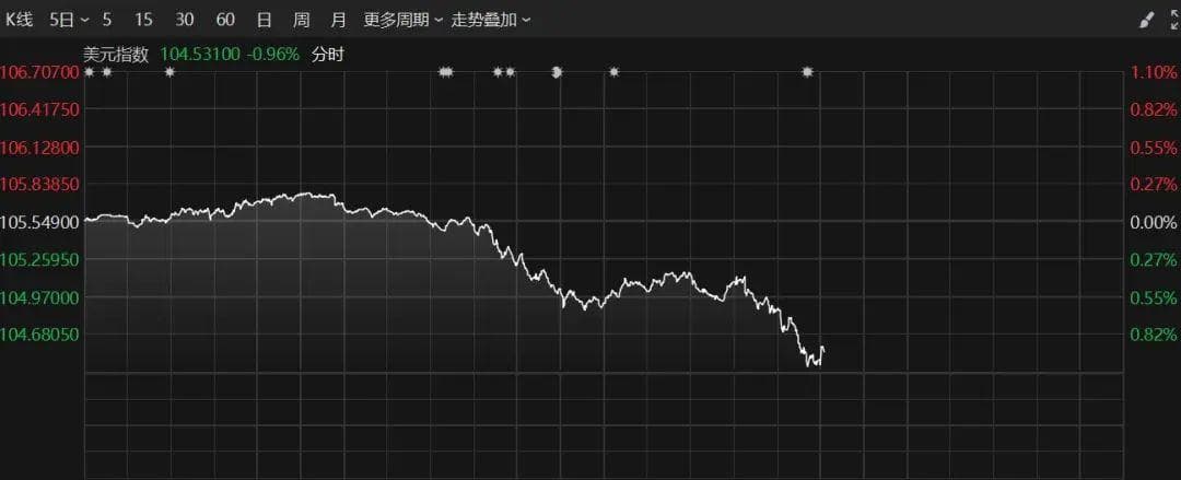 深夜！美股拉升，中概股大爆发