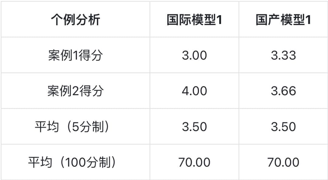 「AI搜索」基准测评方案发布