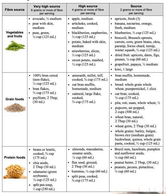 如何科学避免膳食纤维补充导致的副作用？