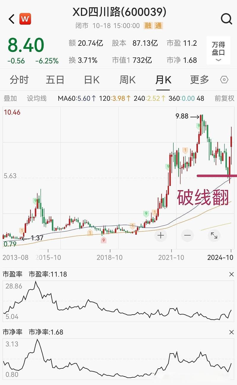 四川路桥深度分析：机构预测2025年获利96亿元，股价破底翻