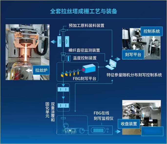 智感未来：光纤传感+解决方案，助力国家重大基础设施建设高质量发展