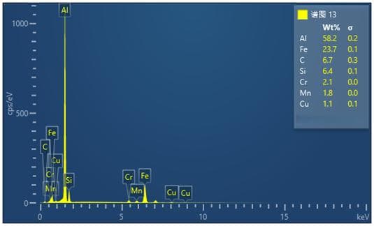 【技术推介】EDS能量色散X射线光谱分析技术