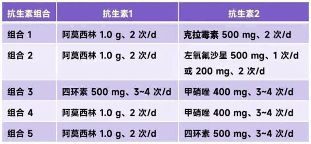 「根除幽门螺杆菌」，二联 or 四联？P-CAB 是否推荐？看新版指南怎么说