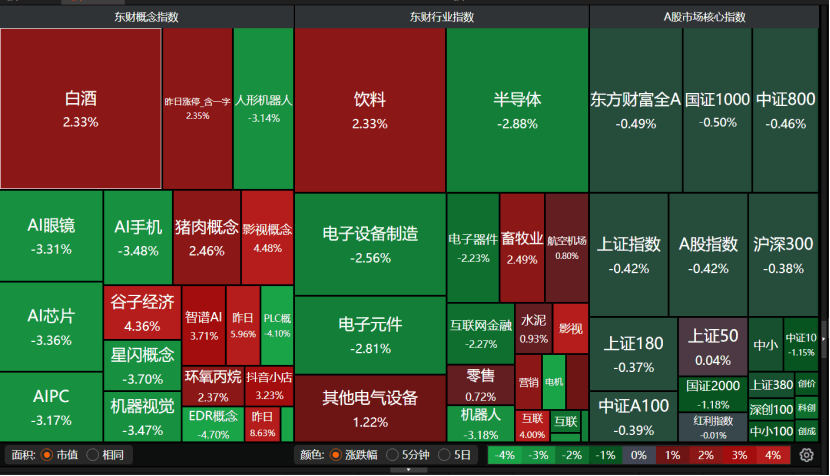 DeepSeek概念下跌 A股尾盘跳水！后市如何？