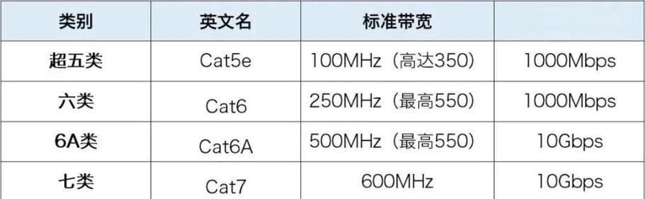 100兆宽带网速通常能达到多少？实际速度与理论值差异大吗？