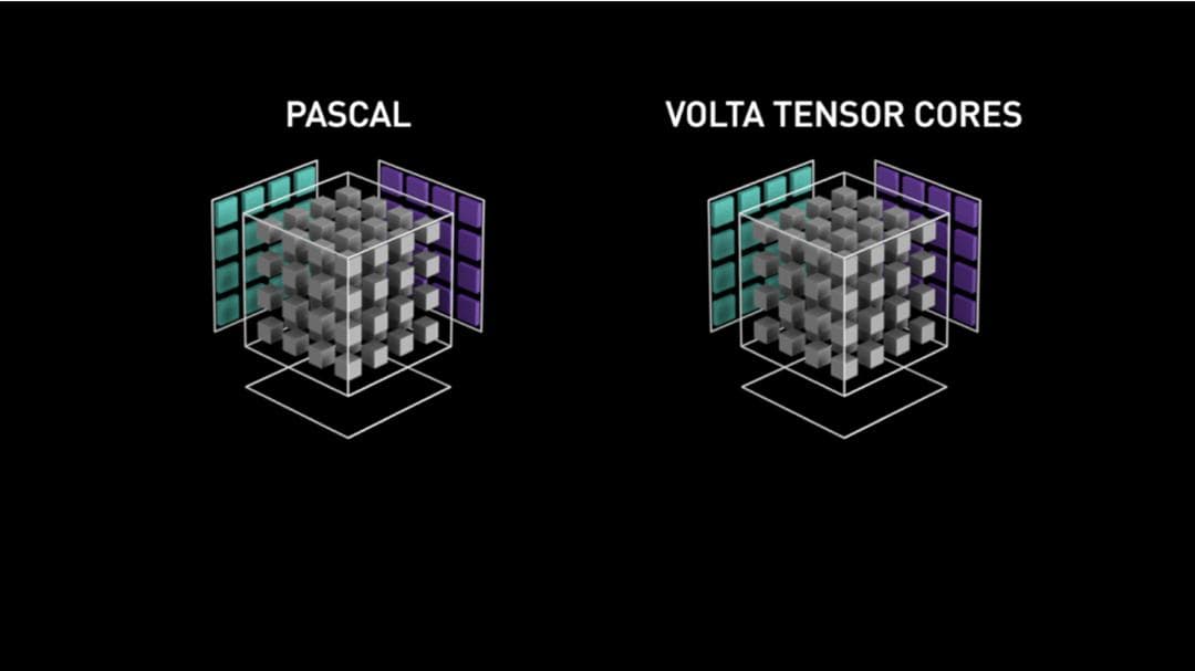 Tensor Core深度剖析：原理、实现与优化