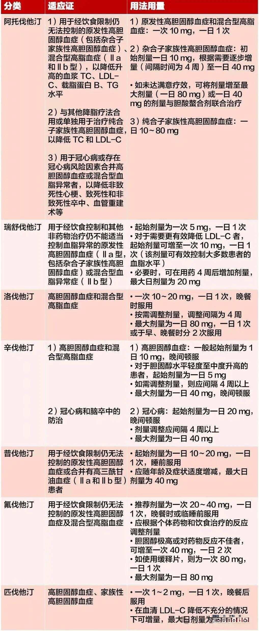 服用他汀类药物期间能否饮酒？医生提醒：这5个风险要知道
