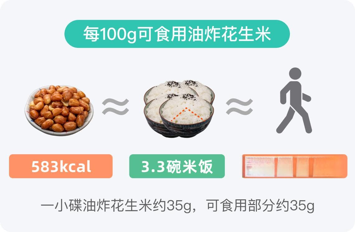 油炸花生米热量解析：高热量零食的健康食用指南