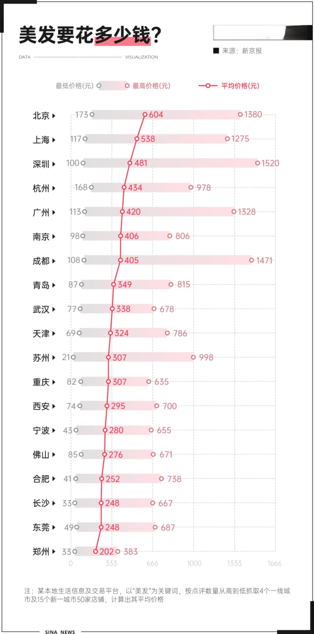 理发为何越来越贵了？