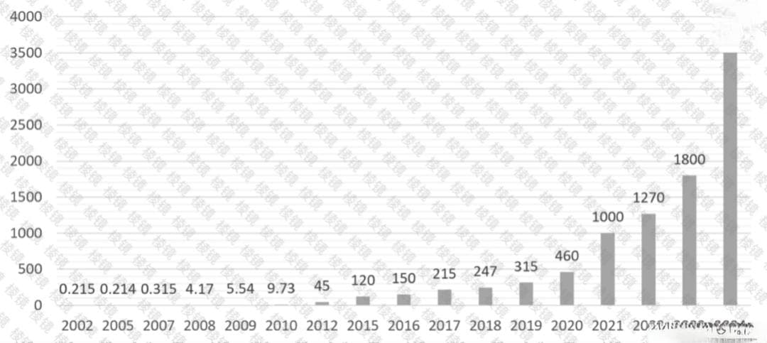 马斯克瞄上了65000亿国防预算