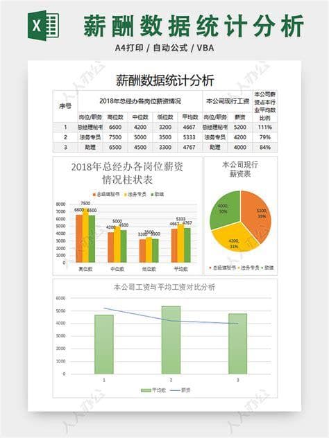 数据岗位的发展趋势与职业前景分析