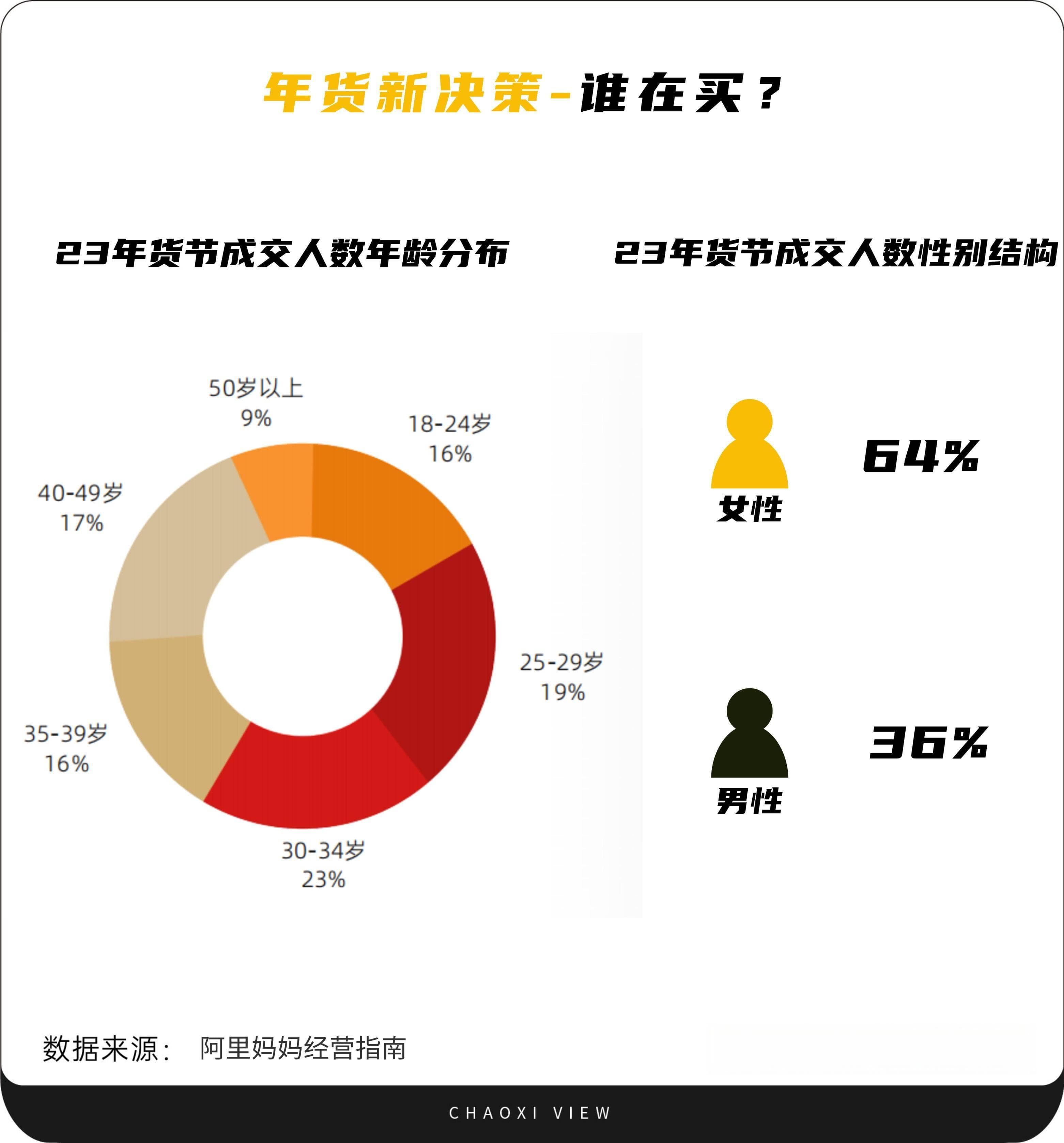 年轻人“过年”行为大赏