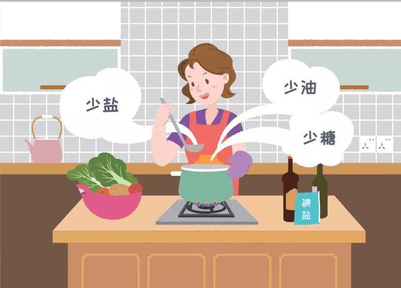全民健康素养宣传月|健康饮食之“三减”——减盐、减油、减糖