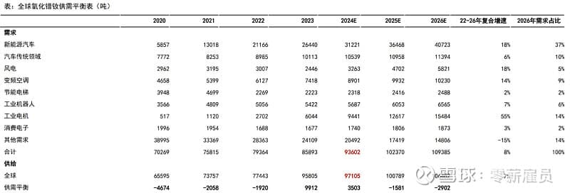 看好2025年稀土上行