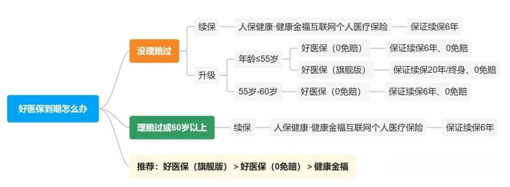好医保自动续保扣费问题曝光：消费者权益如何保障？