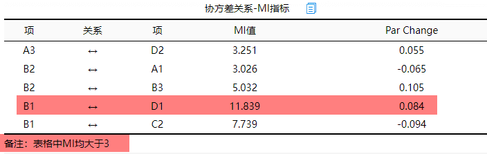 结构方程模型不达标调整