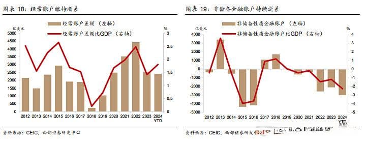 人民币为何走弱？如何理解央行“稳汇率”？