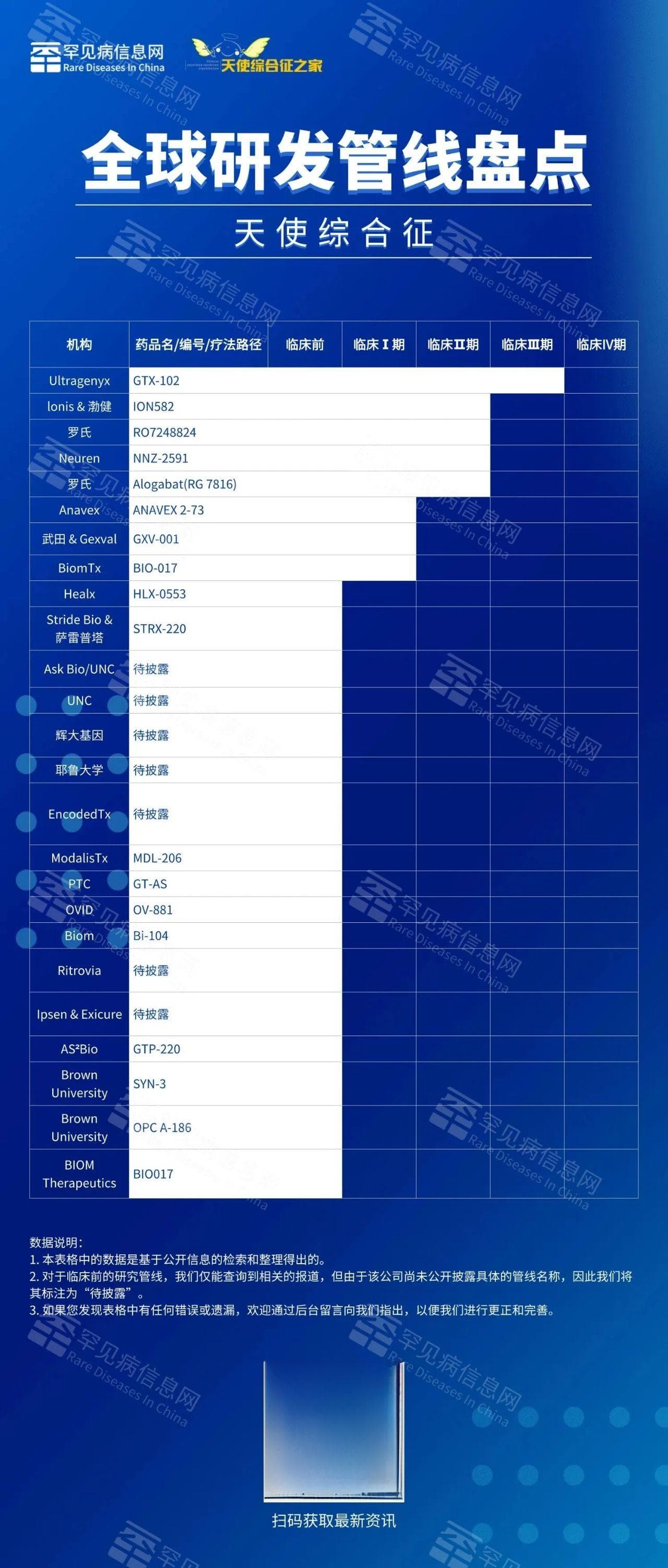 全球25个治疗项目在研，天使综合征治疗迎来新希望