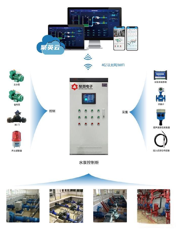 【智慧水利】自动化水厂监控系统，智能化水务管理