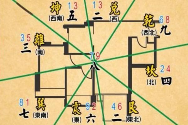 玄空飞星：如何运用风水理论优化房屋布局
