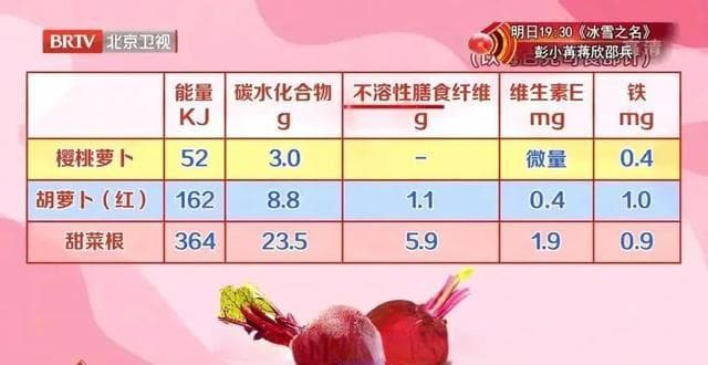 红菜头：被誉为“生命之根”的超级食物，降压抗炎效果显著