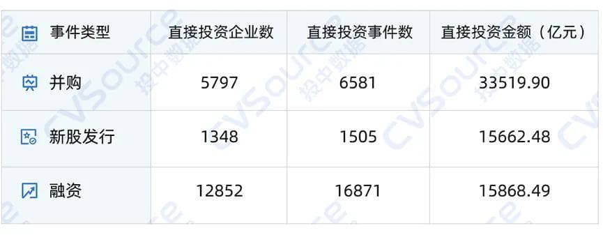 一级市场全面进入国资时代