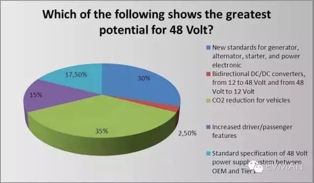 深度剖析汽车48V系统：技术原理与未来展望
