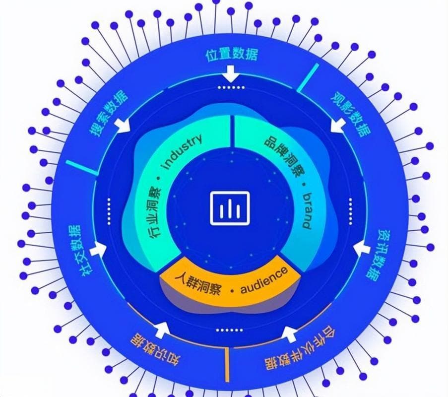 如何让聋哑人使用人工智能技术