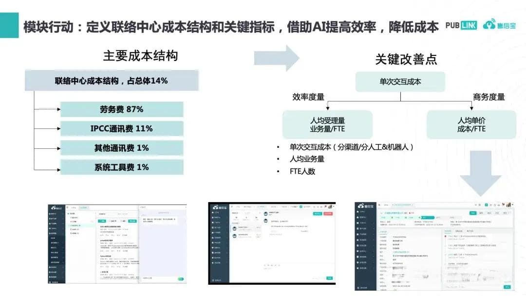 企业售后服务成本该如何改善，如何行动？