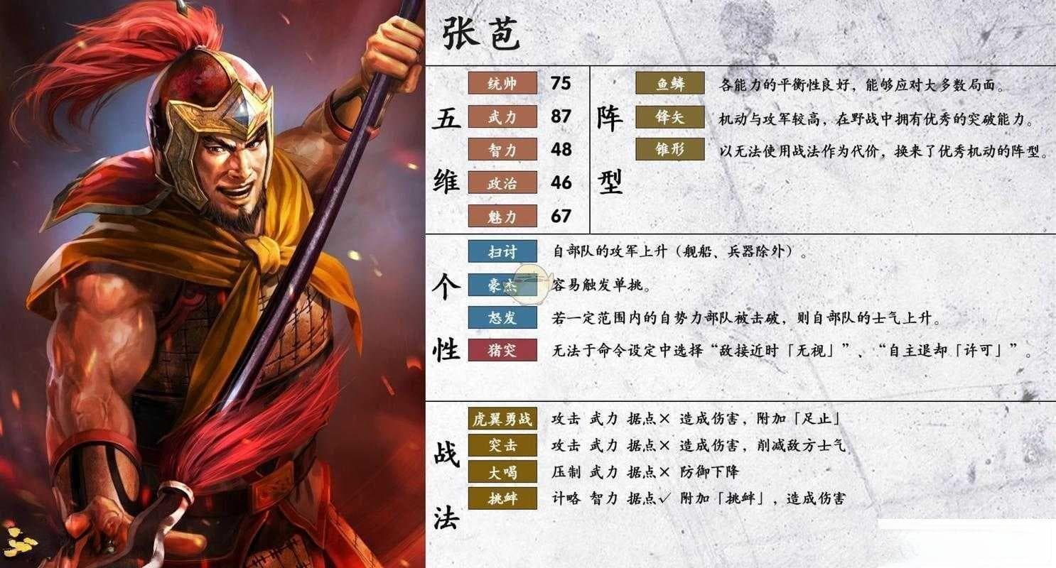 张苞人物简介