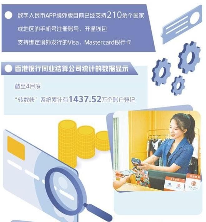 数字人民币试点再进一步