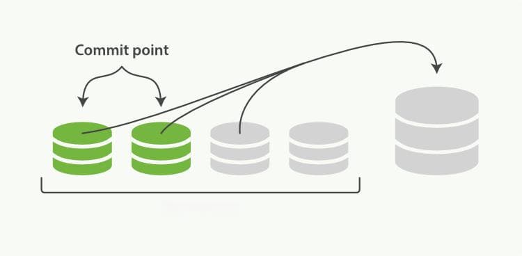 ElasticSearch第三弹之存储原理