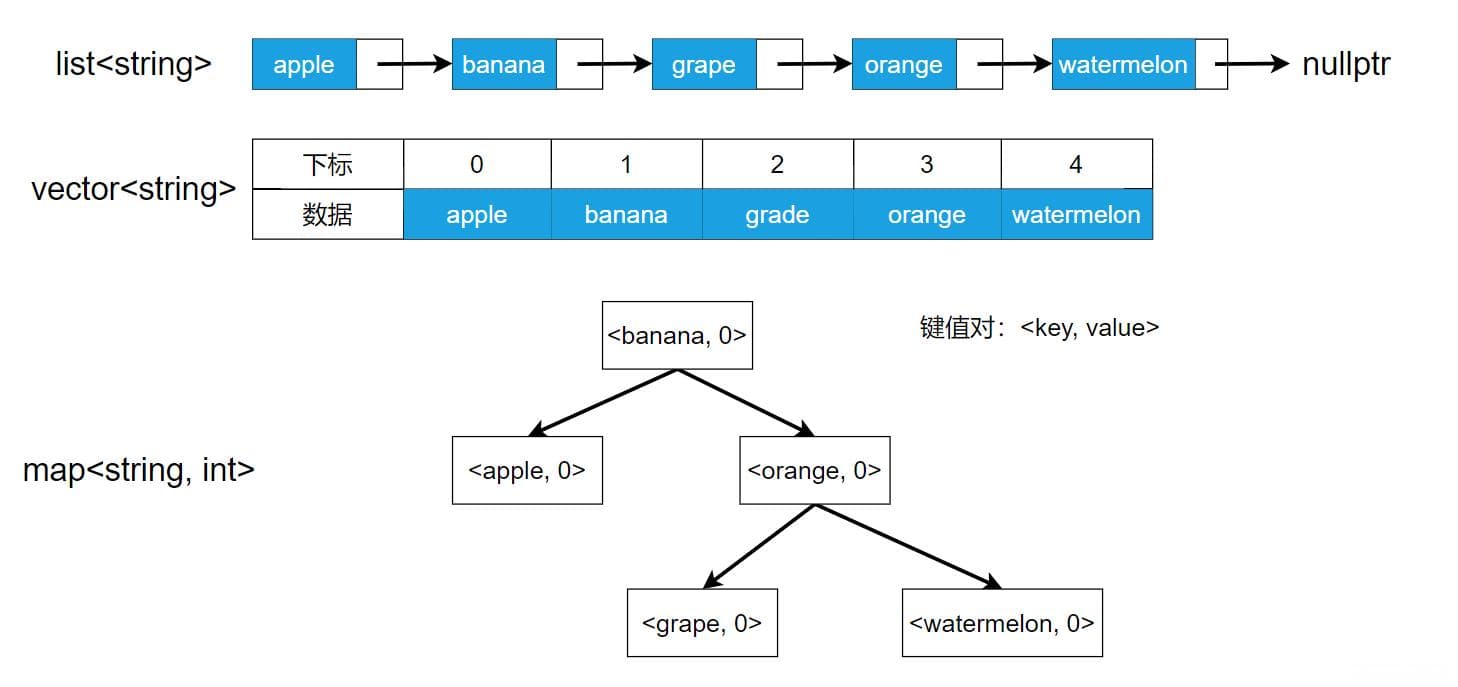 由浅入深一步步了解什么是哈希（概念向）