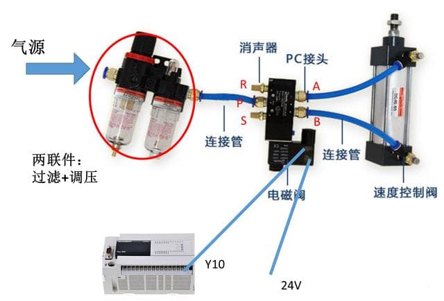 电磁阀基础知识：结构、原理与故障排除指南