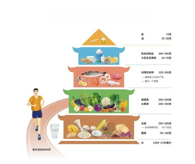 哪些糖可以吃？添加糖无处不在，“甜蜜陷阱”如何避免？