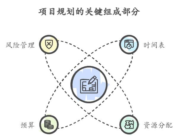 项目管理流程图解：简化复杂任务