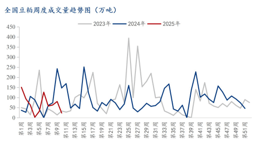 豆粕行情分析：期货与现货价格分化的原因与后市展望