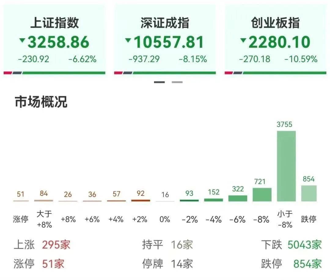 直面A股：时刻保持敬畏之心