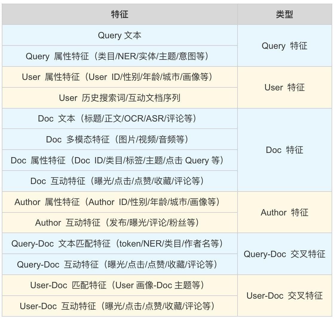 搜索召回：协同过滤召回